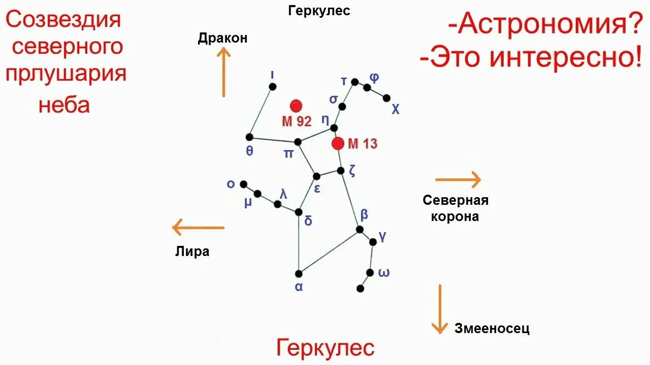 Созвездие на гражданском. Астеризм созвездия Геркулес. Геркулес Созвездие схема. Созвездие геркулеса миф. Созвездие Геракла на карте звездного неба.