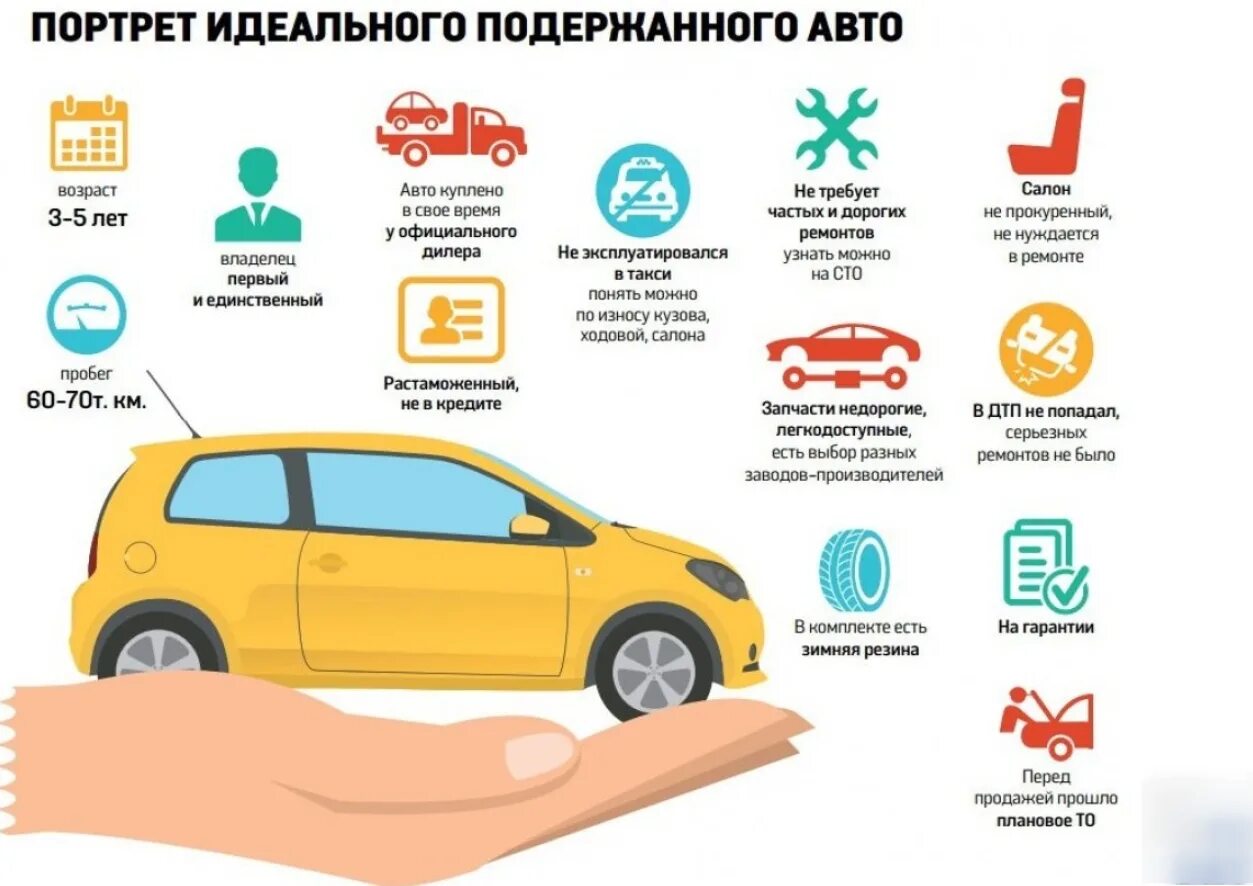 Инфографика автомобили. Инфографика водитель. Инфографика для автомобилистов. Советы автомобилистам. Изменения продажи авто