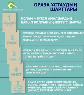 Оразаны бұзатын жағдайлар