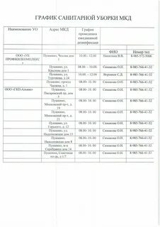 Норматив уборки подъездов