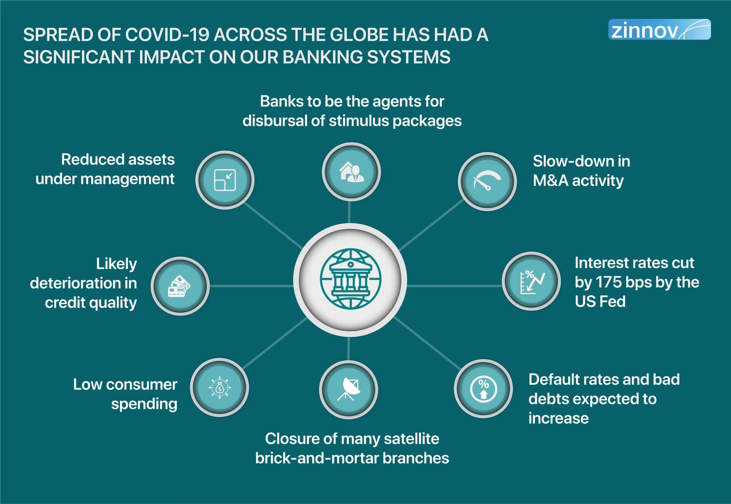 Such as access to. Global Consumer Organisations. Technologies of Consumer Labor. Covid19 Impacts. Behavioral Corporate Finance.