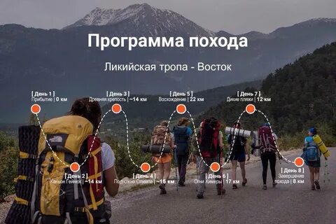 Время в пути пешком