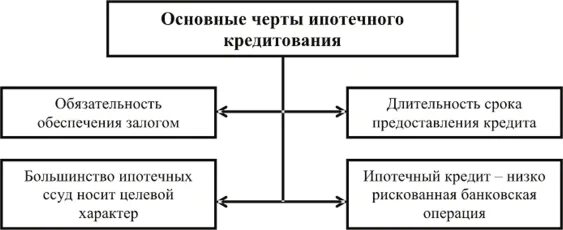 Примеры ипотечных банков в россии Профессор др Д Хуммель Университет г Потсдам Доклад