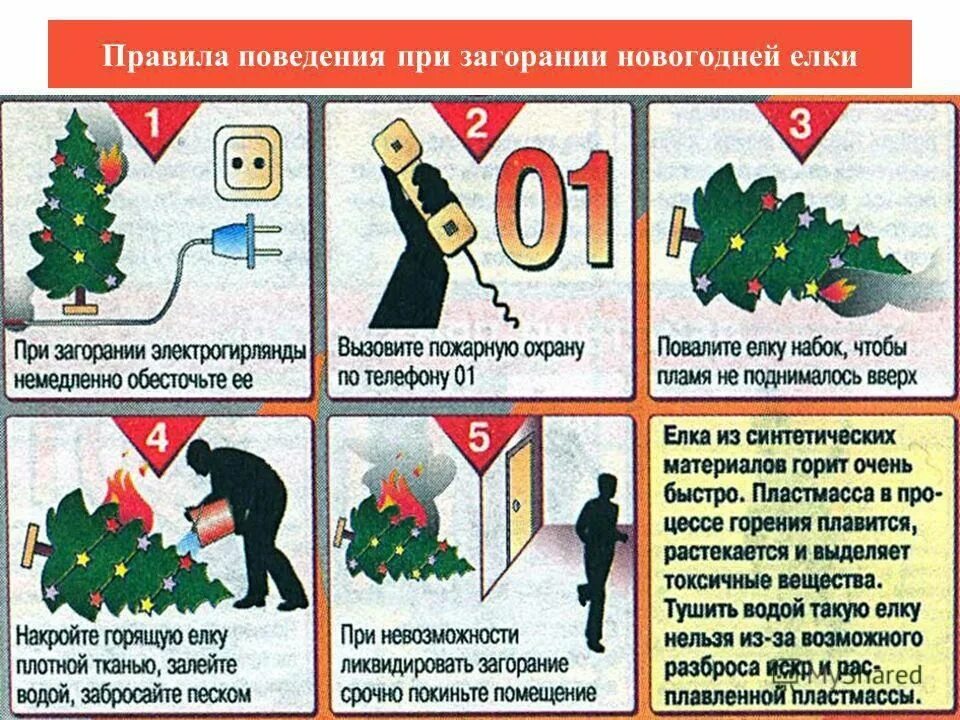 Пожарная безопасность новое 2024. Пожарная безопасность в новый год. Безопасный новый год. Правила безопасности в новогодние праздники. Противопожарная безопасность в новогодние праздники.