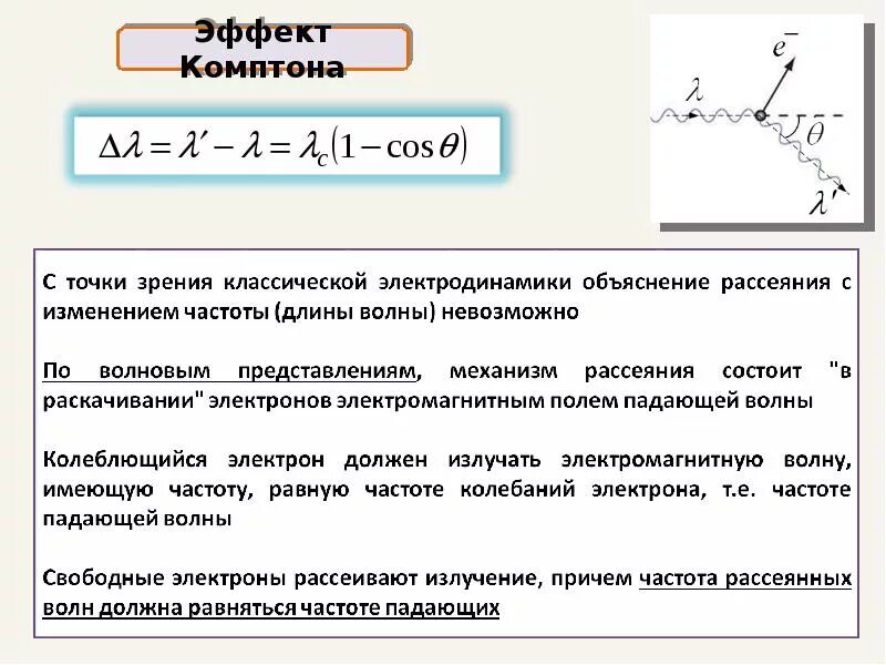 Рентгеновские лучи давление света. Эффект Комптона рассеяние фотонов. Схема комптоновского рассеяния. Эффект Комптона некогерентное рассеяние. Комптоновское рассеяние рентгеновских лучей.