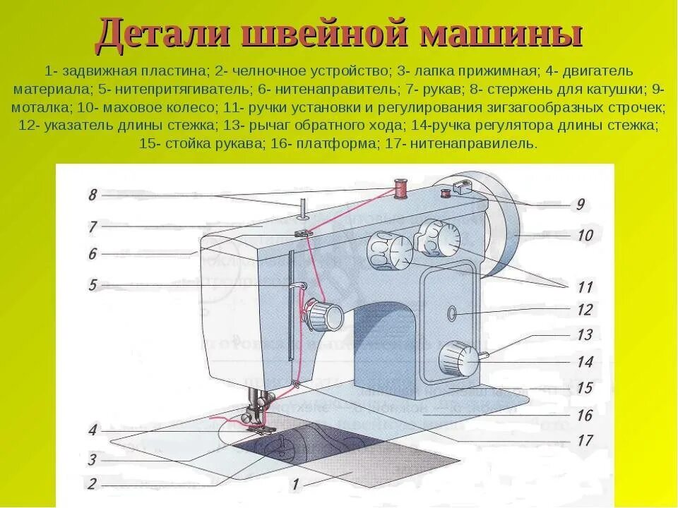 Основные детали швейной машинки. Швейная машина веритас 8018/2 схема зигзага. Из чего состоит швейная машина. Строение машинки швейной технология. Чертеж швейной машинки juki ddl 8700.