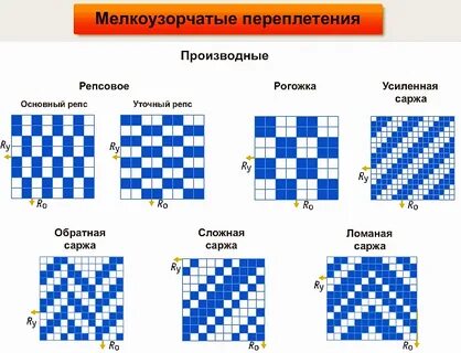Простые и сложные переплетения