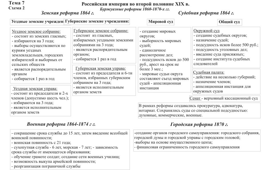 систематизируйте материал о преобразованиях начала 19 века в таблице. главные реформы петра 1 кратко таблица. реформы петра 1 таблица кратко. реформы 60-70-х годов 19 века таблица. либеральные реформы 60 годов 19 века.