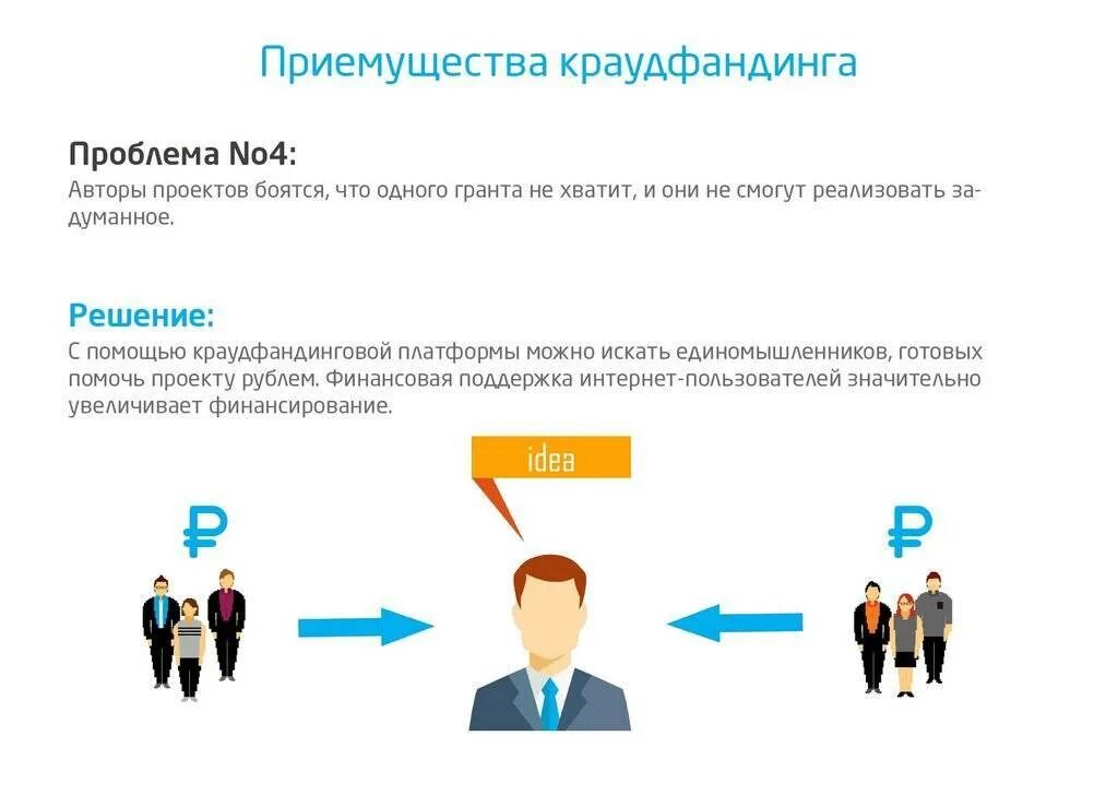 К методу финансирования краудфандинг имеет отношение. Краудфандинг презентация. краудфандинг инвестиции. схема работы краудфандинга. преимущества краудфандинга.