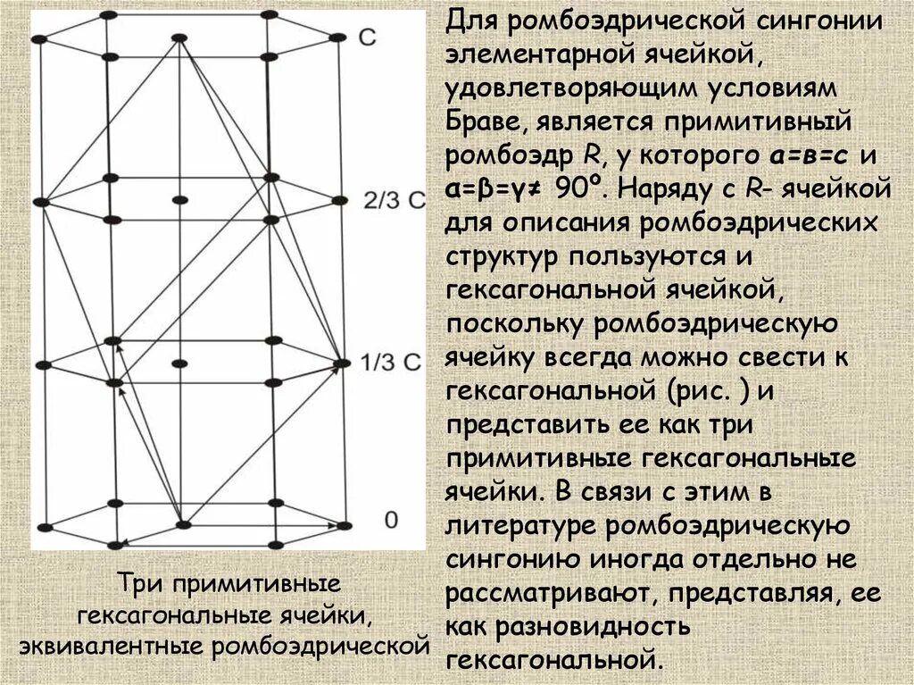 Плотность элементарной ячейки