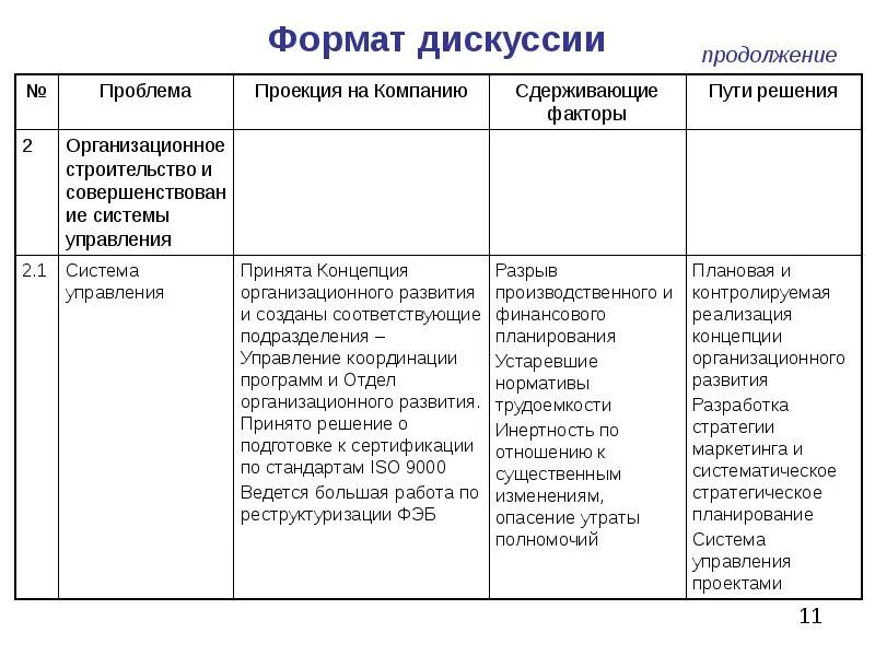 Форматы обсуждений. Формат дискуссии. Форматы дискуссий и обсуждения. Формат обсуждения это. Дискуссии в формате какие бывают.