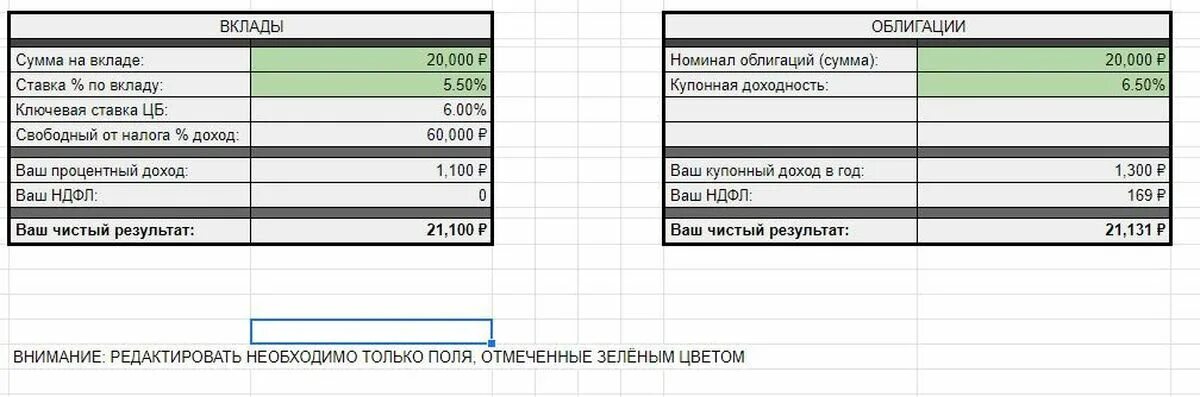 Налог с депозита в банке. Налогообложение вкладов. НДФЛ С процентов по вкладам. Налог с прибыли по вкладам. Налоги НДФЛ по вкладам.