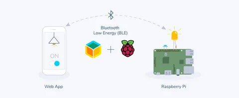 Web pi