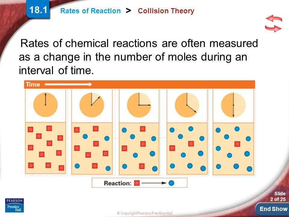 React rating