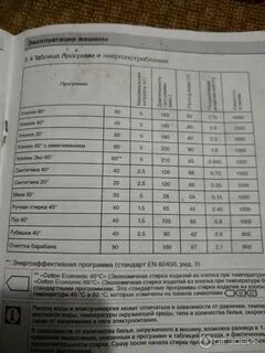 Время стирки хлопок 60 градусов