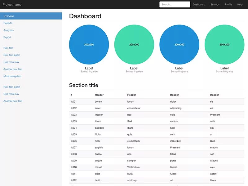 Bootstrap CSS. Bootstrap dashboard example. Dashboard names. Структура готовых карт Bootstrap.