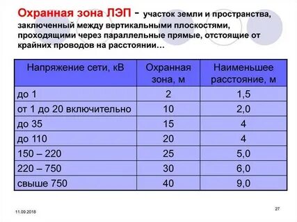 Расстояние до линии 10 кв