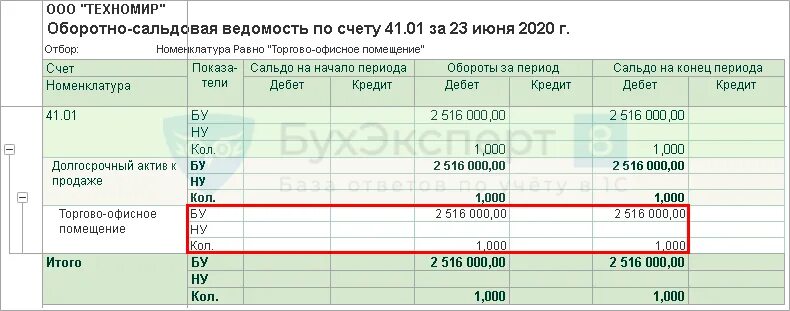Счет 41. Аренда отражается по счетам. Калькуляция себестоимости проводки. 41 счет себестоимость. Счета прямых затрат.