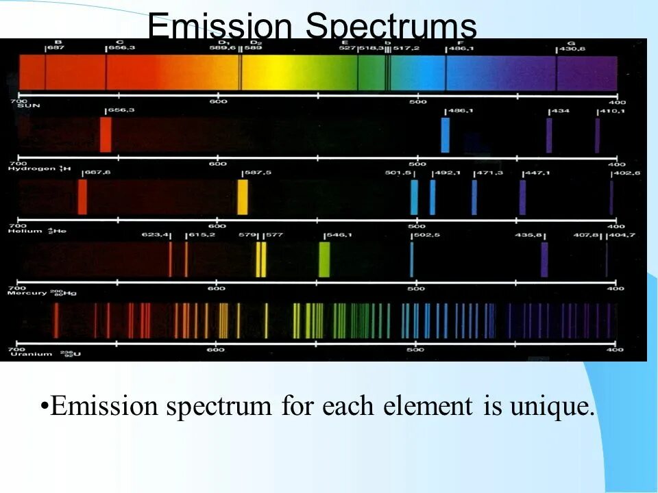 Спектр излучения цезия. Эмиссионный спектр элементов. Эмиссионные спектры элементов. Спектральные линии химических элементов. Elemental hit of the spectrum