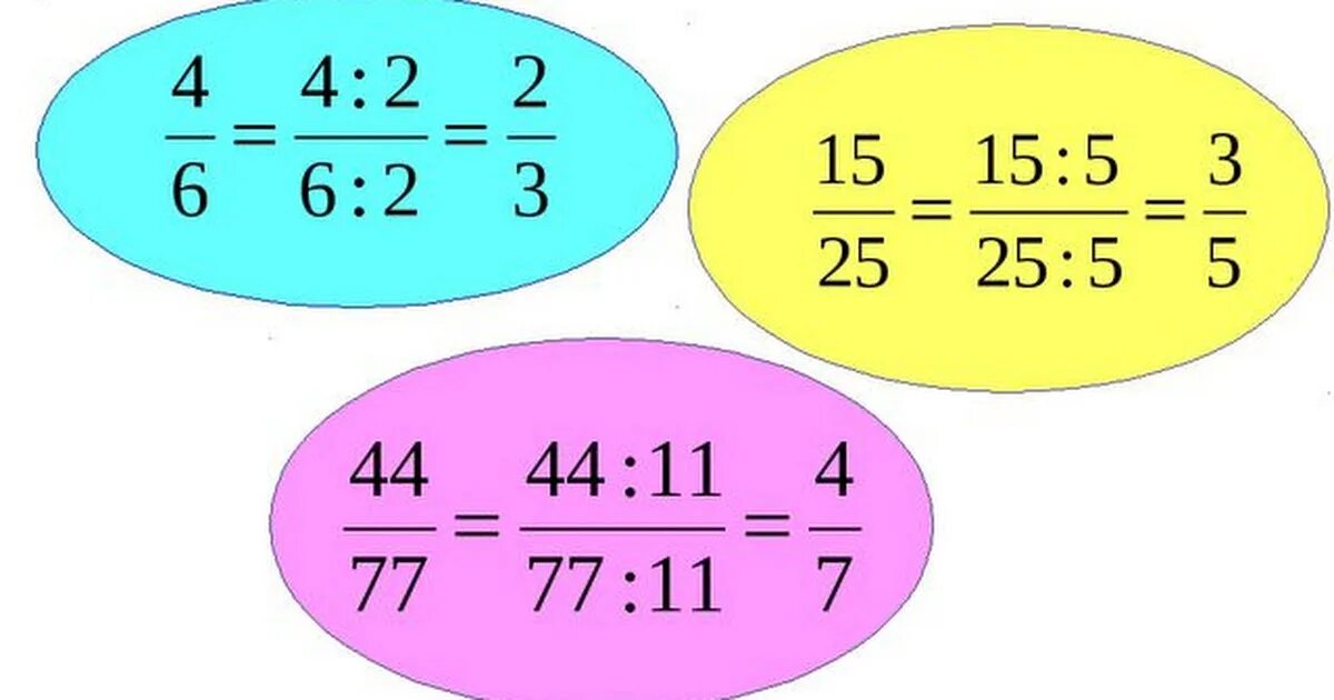 Математика учить дроби 5 класс. Дроби 5 класс. Дроби 5 класс объяснение. Деление дробей 5 класс объяснение. Натуральные дроби 5 класс.