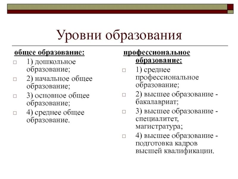 Уровни общего образования 6 класс. Уровни общего образования в РФ таблица. Степени образования. Уровни профессионального образования. Основные уровни профессионального образования.