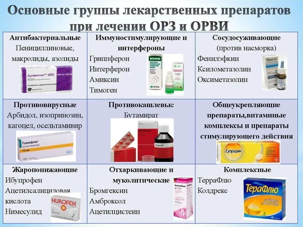 Противовирусные от гриппа а. Противовирусные лекарства при орви. эффективное средство антивирусное от гриппа и орви. противовирусные препарат от орви российские. противовирусные препараты при респираторных заболеваниях.