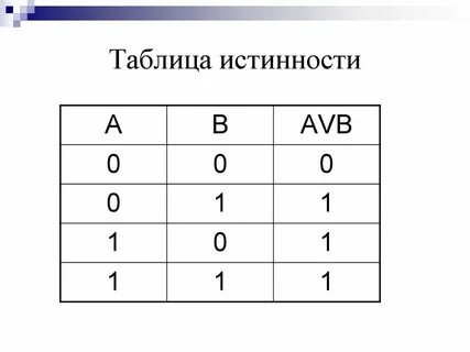 Логические таблицы информатика 8 класс