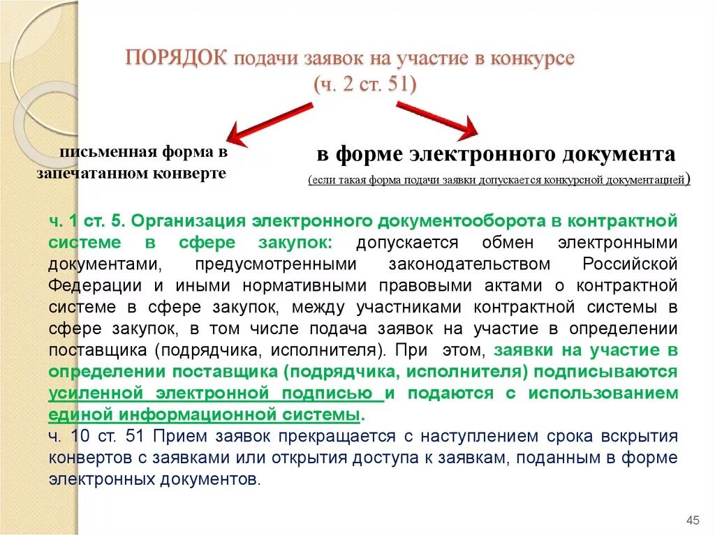 Срок подачи заявок в электронном конкурсе. Порядок подачи заявок. Правила подачи заявки. Заявка на участие в конкурсе в электронной форме. Порядок сроки подачи заявок.