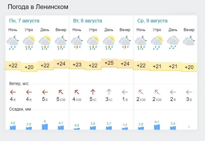 Погода в кузнецком сейчас. Погода в Ленинске. Погода в Ленинске-Кузнецком. Погода в Смидовиче. Погода в Амурзете.