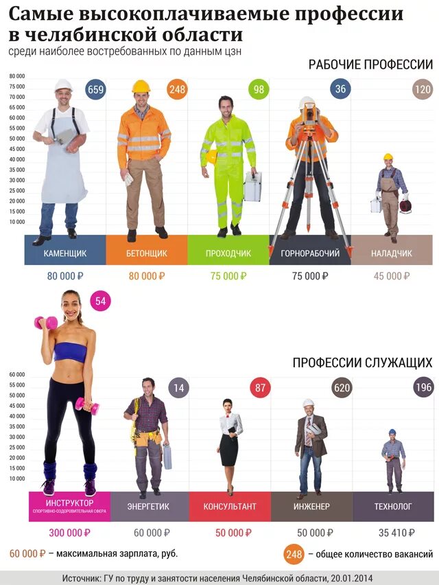 Самых нужных и популярных. Высокооплачиваемые профессии. Популярные профессии. Хорошие высокооплачиваемые профессии. Самые высокооплачиваемые профессии.