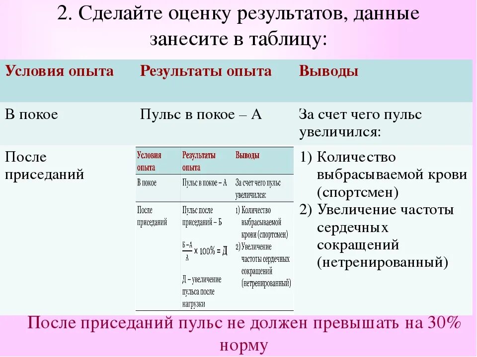 Итоге в данных областях. Пульс после приседаний. Пульс после 20 приседаний норма. Пульс после 20 приседаний таблица. Пульс после пяти приседаний.