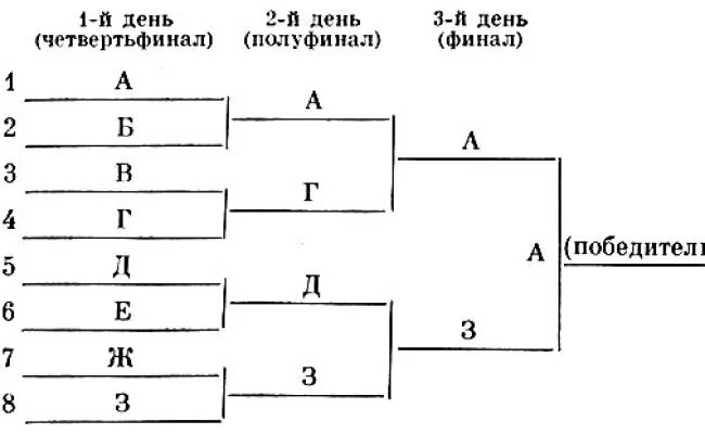 Системы проведения турниров. Олимпийская система проведения соревнований по волейболу на 8 команд. круговая система соревнований по волейболу. круговая система проведения соревнований. круговая система проведения соревнований по волейболу 5 команд.
