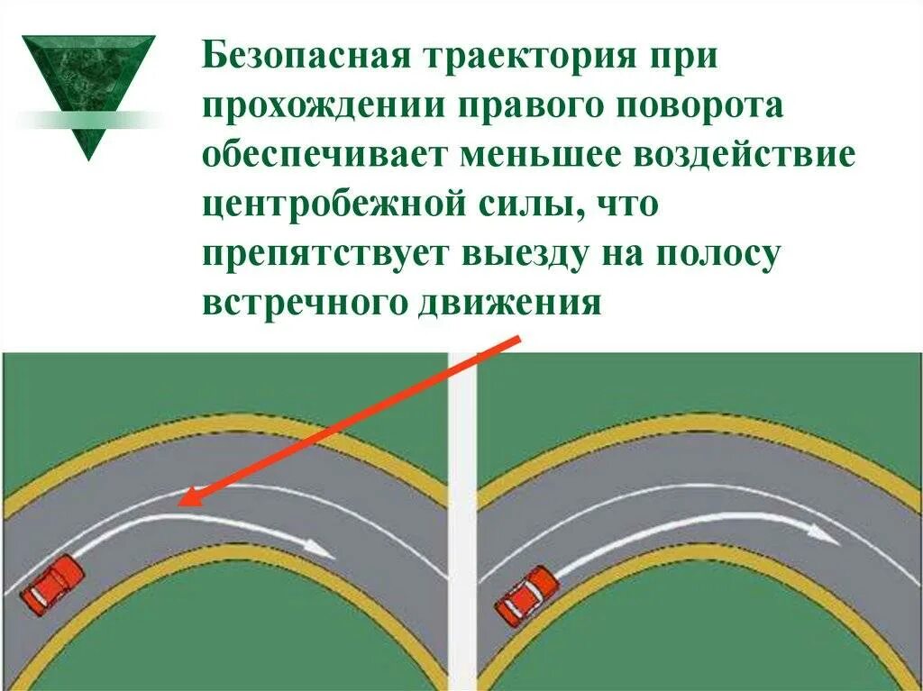 Передвижение на авто. Правильная Траектория поворота. Траектория движения на повороте. Траектория движения авто на повороте. Траектория поворота направо.