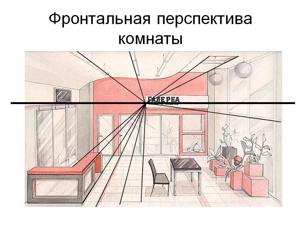 Фронтальное изображение. Фронтальная линейная перспектива комнаты. Интерьер комнаты в фронтальной линейной перспективе. Фронтальная перспектива и угловая перспектива. Фронтальная перспектива интерьера комнаты.
