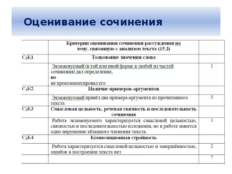 Критерии егэ русский 2024 тест. Оценка за сочинение. Как оценивается сочинение. Критерии оценивания сочинения. Критерии оценивания сочинения ЕГЭ.