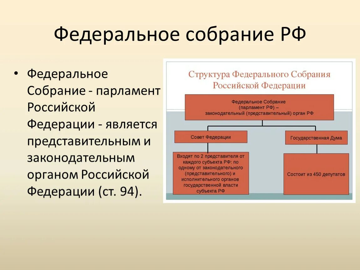 Органы государственной власти вправе выборы. 2 Палаты парламента РФ. Федеральное собрание парламент РФ схема. Федеральное собрание Российской Федерации кратко. Структура федерального собрания Российской Федерации.