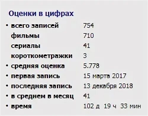 Последняя запись 1