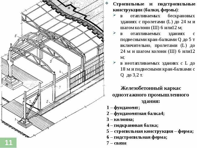 Основные конструктивные элементы приспособлений