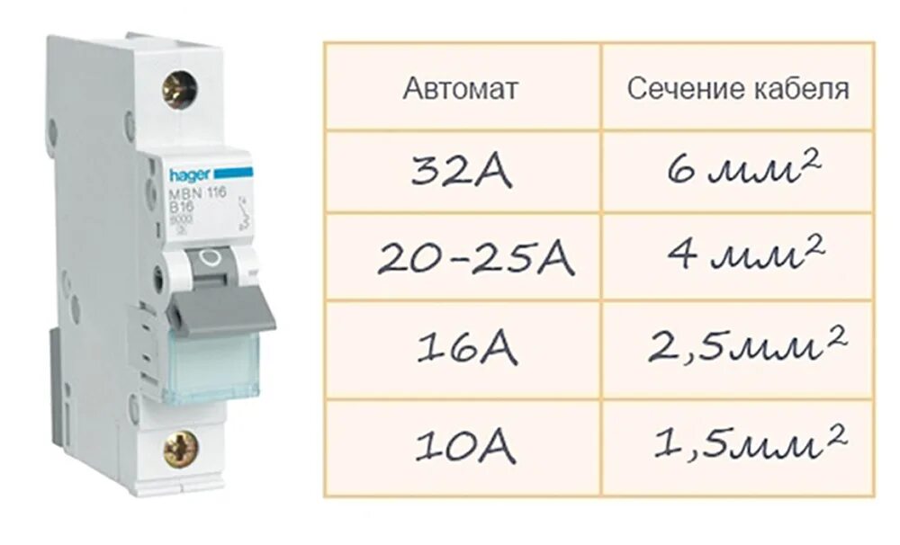 За 5 минут автомат ставит 85 печатей. 16 Ампер автомат 5квт. Кабель на автомат 25ампер. Какой автомат ставится на 2.5 КВТ. Провод 2.5 какой автомат.