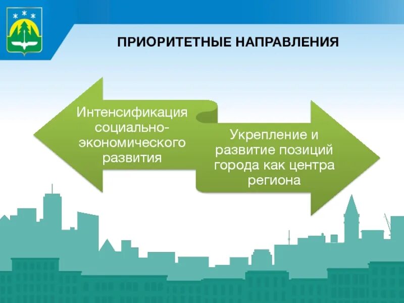 Стратегия городского развития. Социально экономическое развитие города. Стратегия социально-экономического развития города. Социально экономическое развитие для презентации. Стратегия развития города презентация.