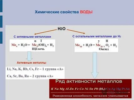 Свойства активных металлов