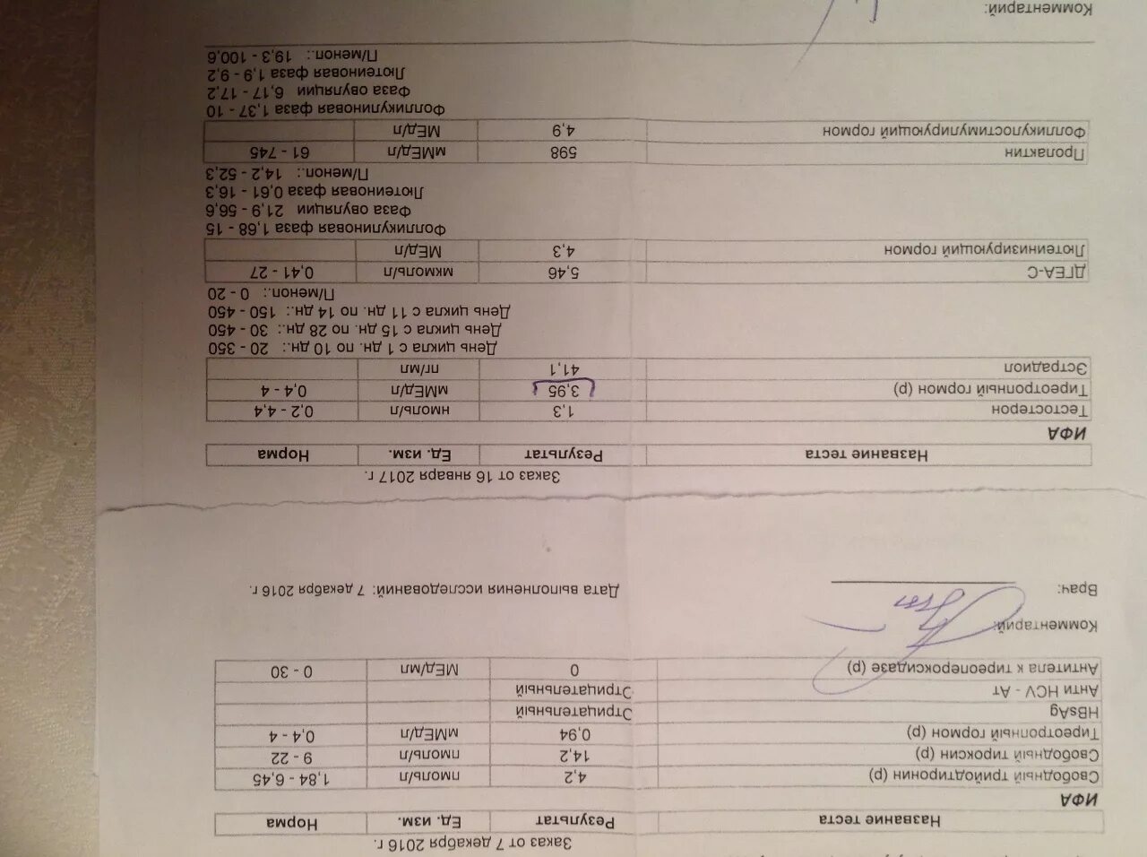 Ттг 2 повышен. Повышенный анализ ТТГ. ТТГ 1,2. Анализ ТТГ 3. Бланк анализа на ТТГ.