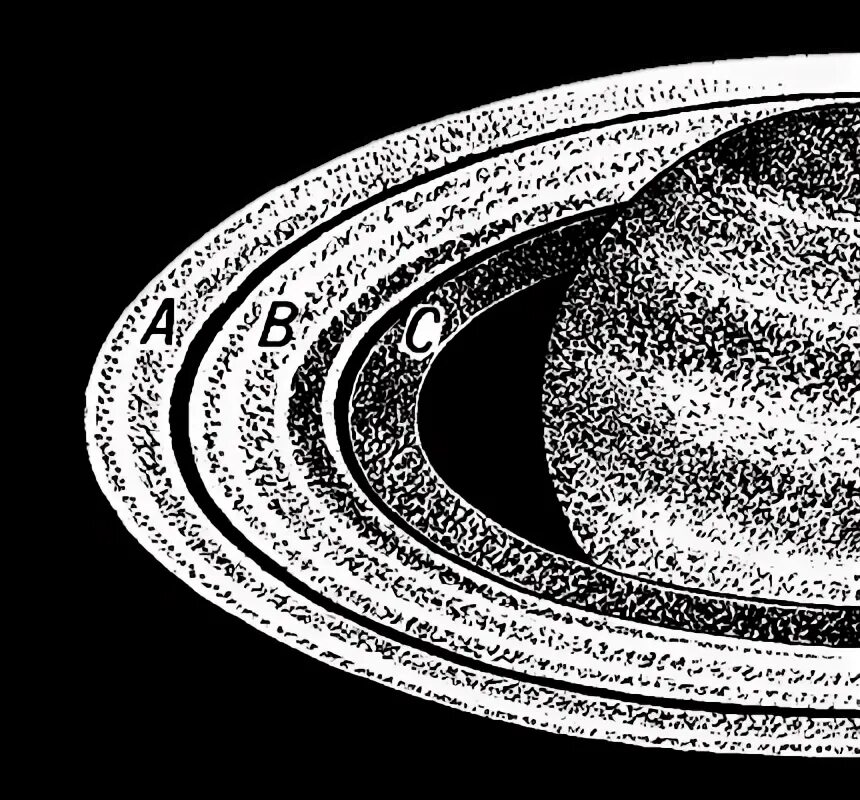 Устойчивость кольца. Расчет на устойчивость кольца. Пластинчатое кольцо asd 215x3 fk6. Кольца сатурна состав. Расчет кольца на прочность.