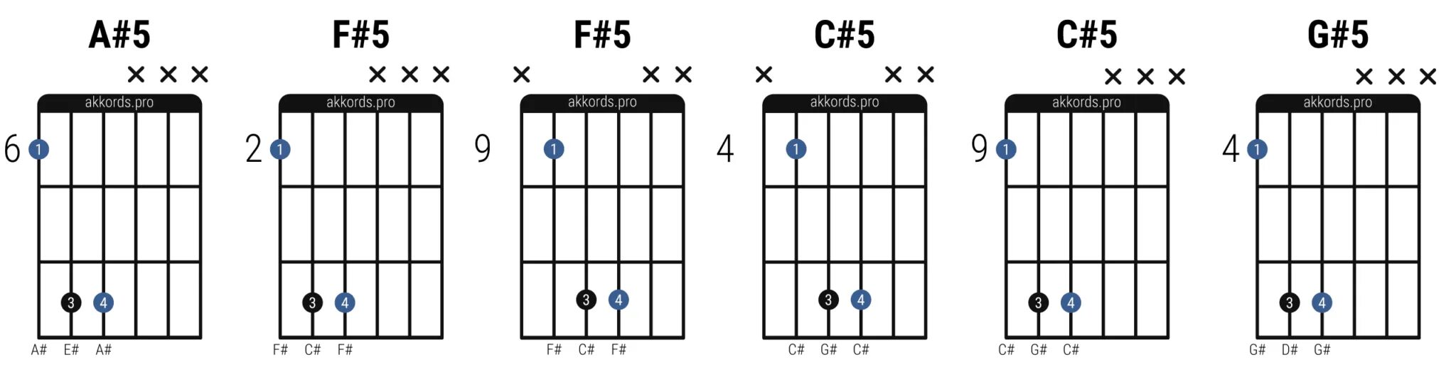 аккорд б на гитаре. аккорды швец аккорд бар. молоко текст алена швец. 14 аккордов для гитары. алена швец аккорды.