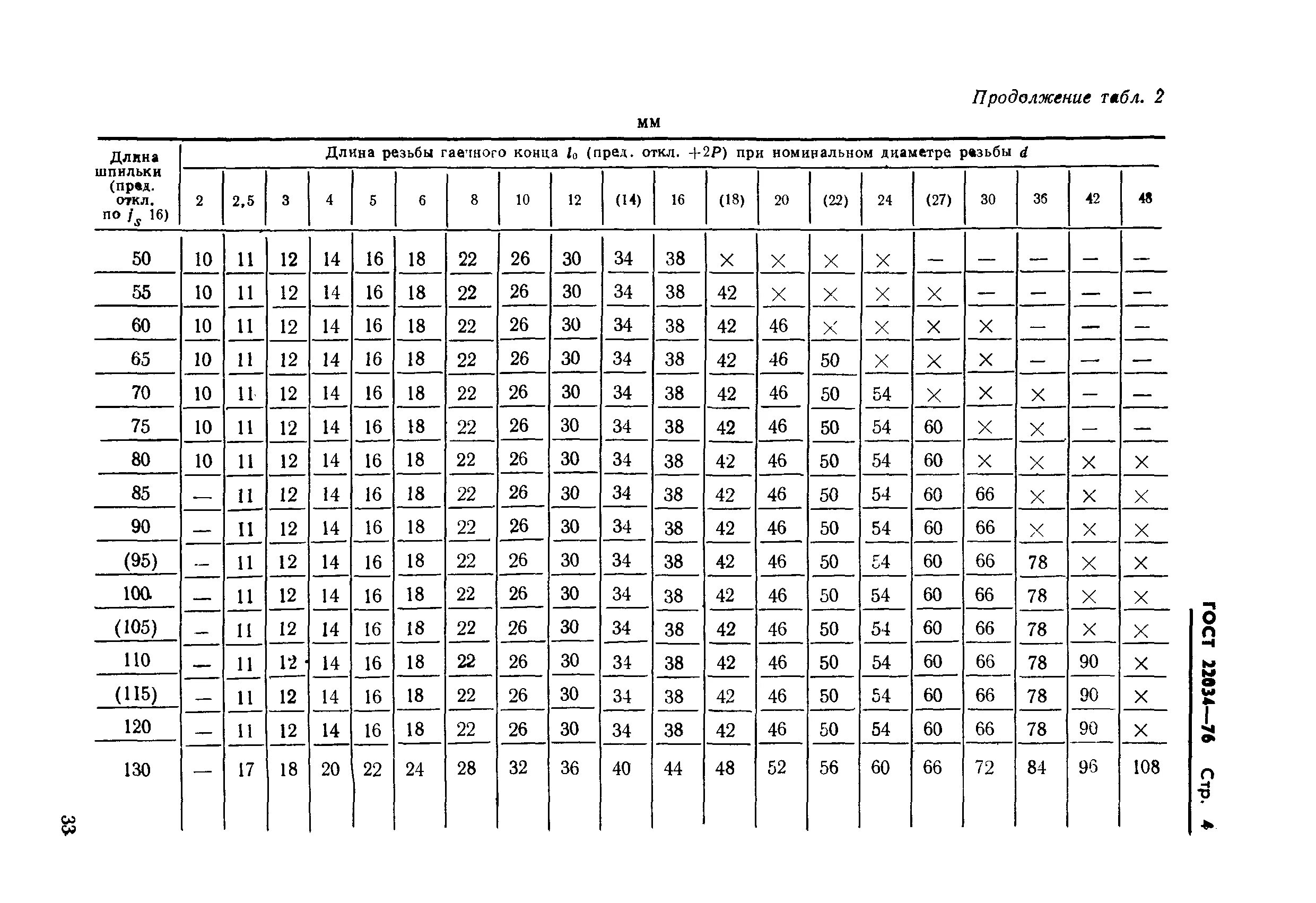 Шпилька ГОСТ 11765-66. ГОСТ 11765-66 болт. ГОСТ 22034-76 шпилька чертеж. Шпилька ГОСТ 1670.