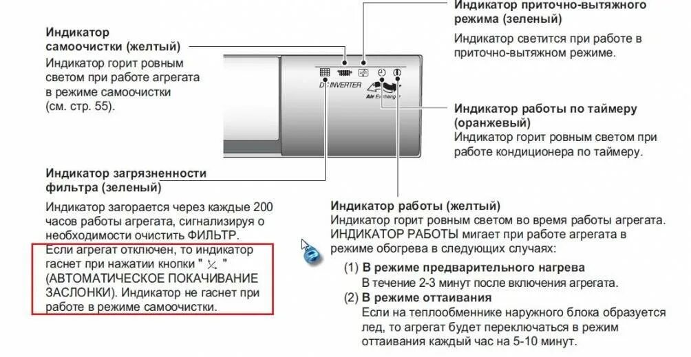 Индикаторные лампочки внутреннего блока кондиционера Electra. Кондиционер Electra индикация. Кондиционер Электролюкс сплит система ошибка включения. Сплит система горит красная лампочка. Времени после отключения от