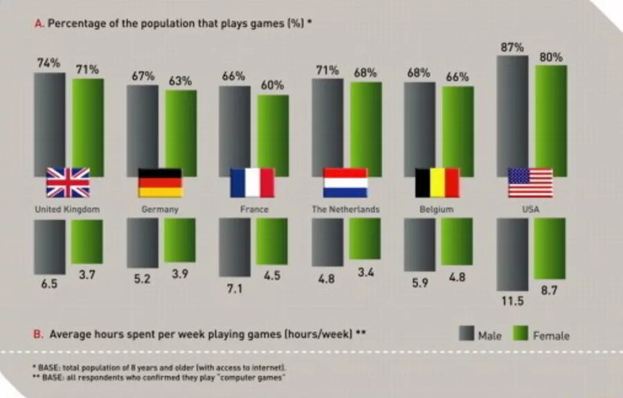 Статистика предыдущих игр. Количество компьютерных игр по странам. Аудитория компьютерных игр статистика. Статистика геймеров в мире по странам. Статистика играющих людей.