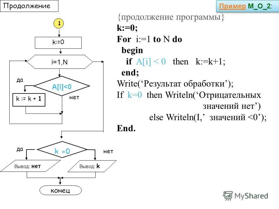 Двумерный массив паскаль программа. Способы обработки массивов. Вычислить значение обработки массива. Задачи на обработку массивов. Как посчитать сумму всех элементов массива.
