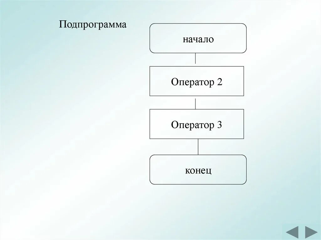 Даешь подпрограмму
