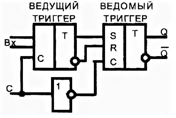 Триггер 2 сколько. Jk триггер ведущий ведомый. т триггер синхровход. энергонезависимый триггер. кто стал 2 триггером такэмити.